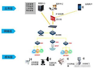 解讀 | 國民好CP 物聯網與人工智能如何重塑應用服務